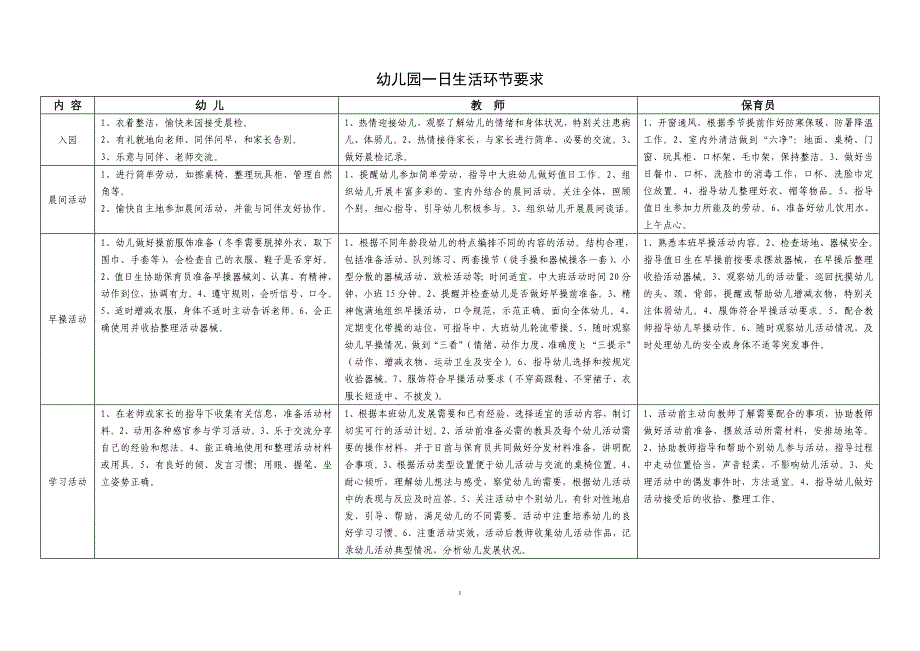 幼儿园一日活动要求.doc_第1页