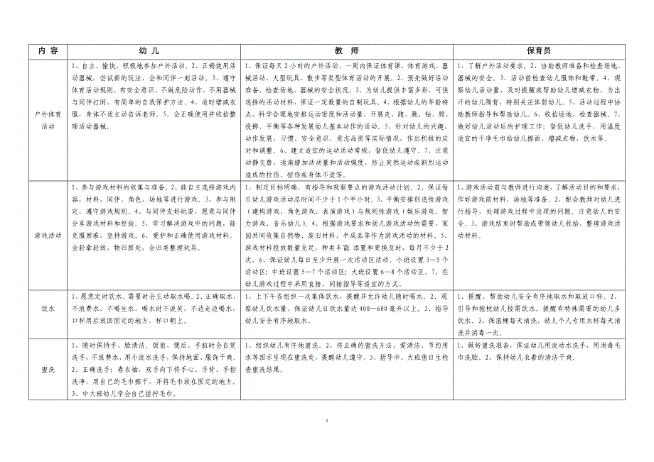 幼儿园一日活动要求.doc_第2页