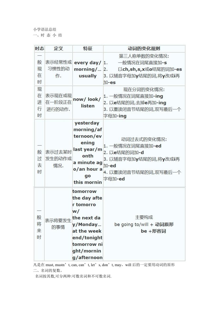 小学语法总结.doc_第1页