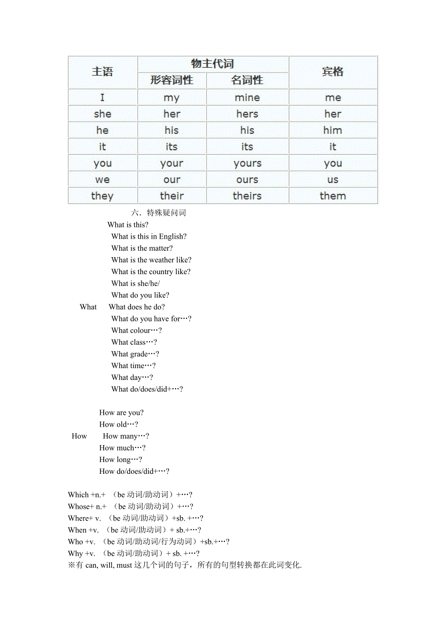 小学语法总结.doc_第3页