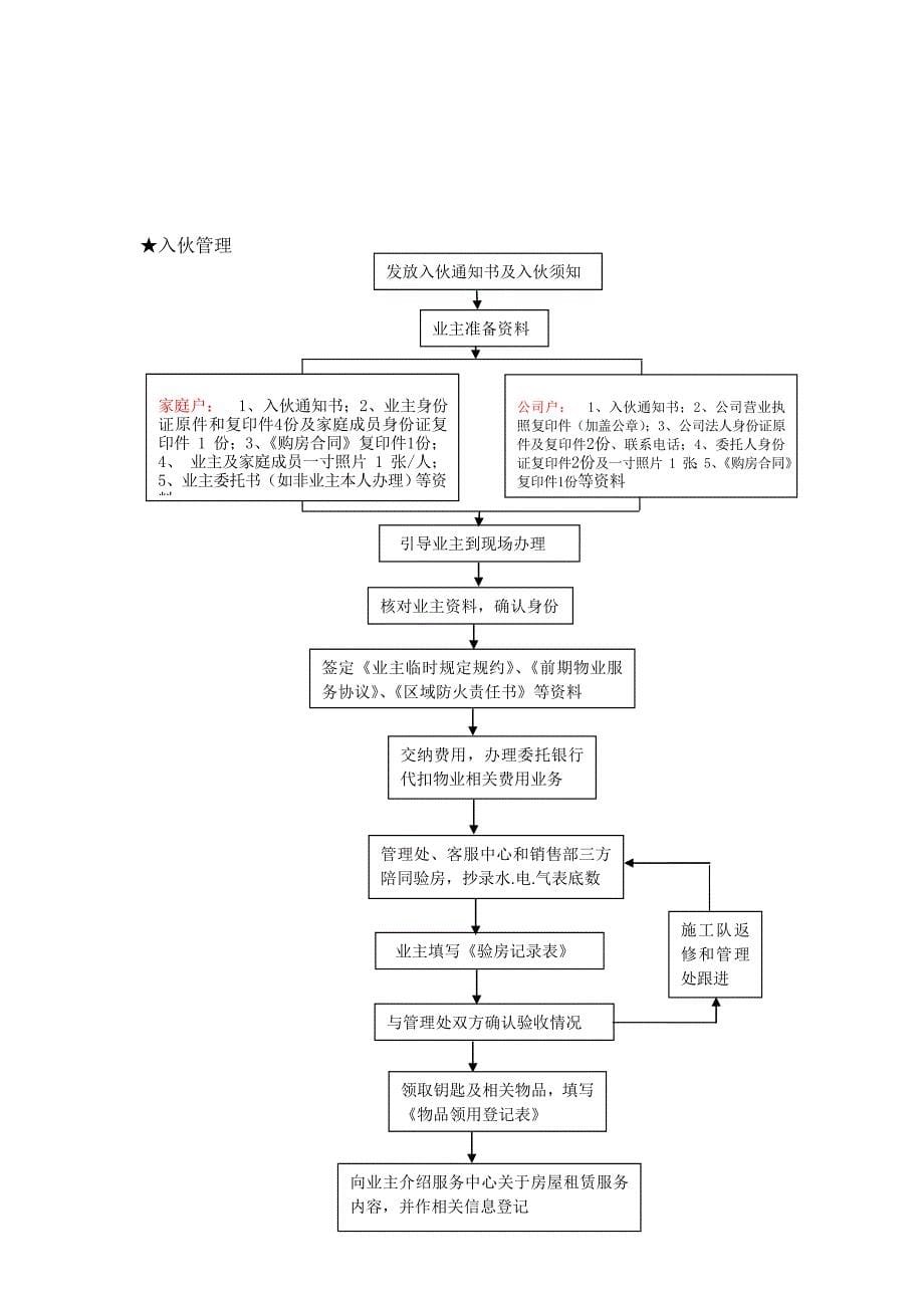 前期物业管理_第5页