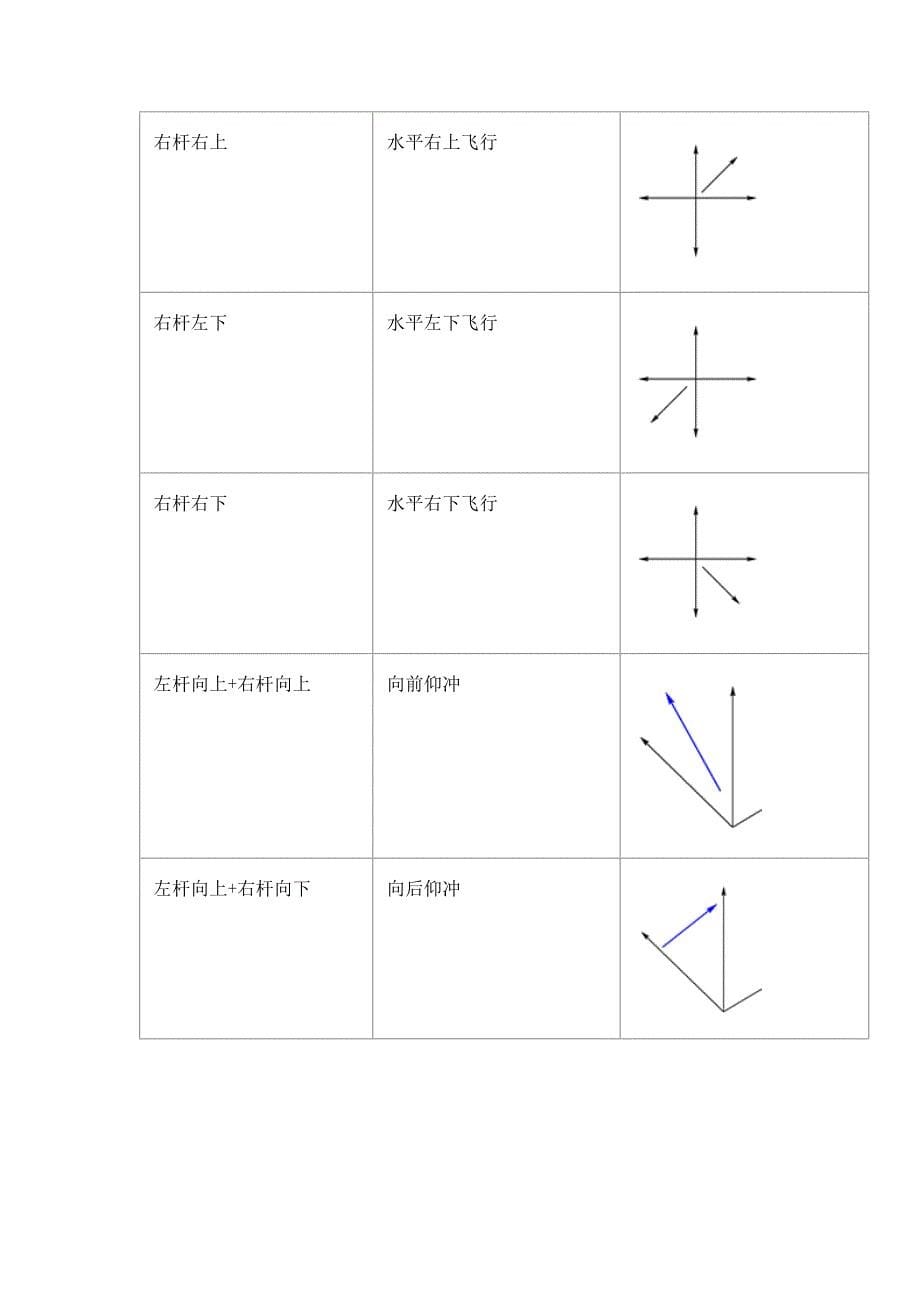 大疆精灵飞行训练.docx_第5页