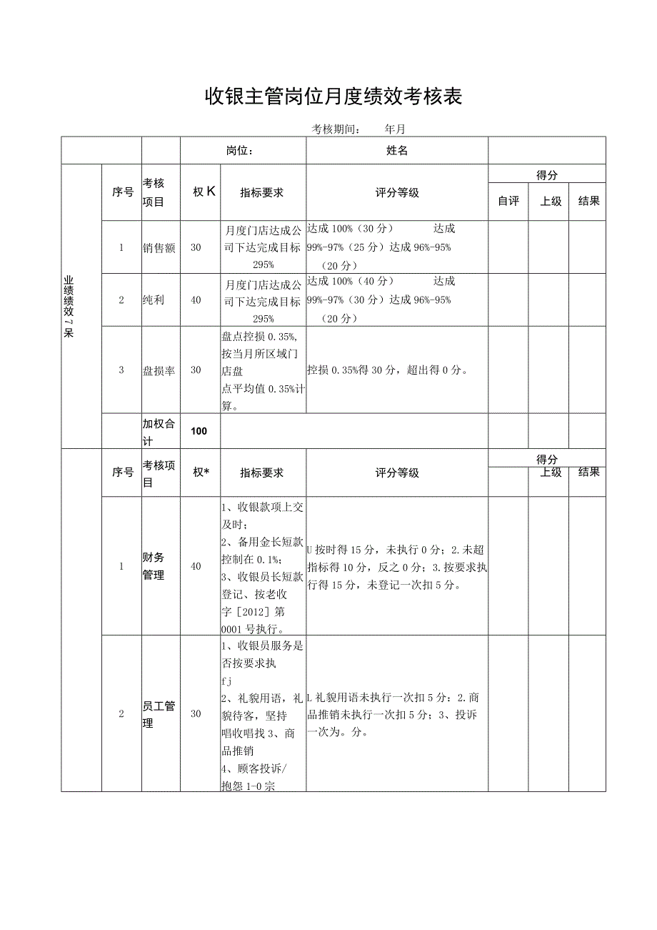 收银主管岗位月度绩效考核表_第1页