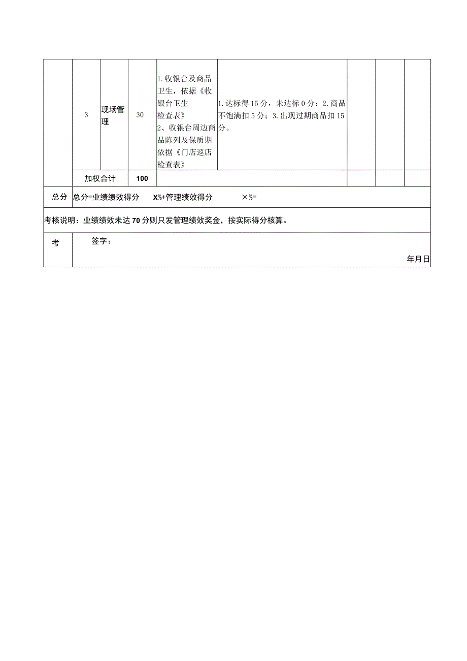 收银主管岗位月度绩效考核表_第2页