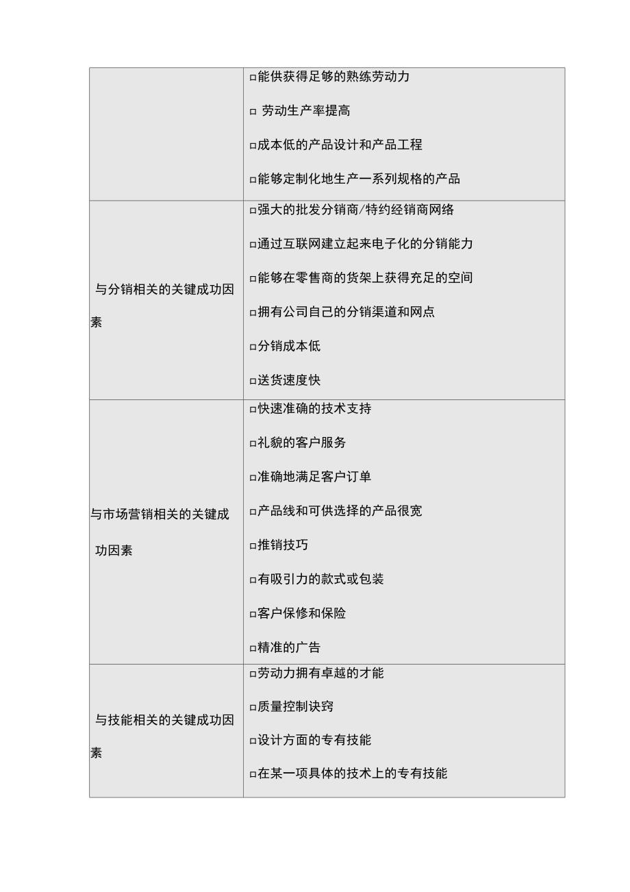 行业常见关键成功因素表_第2页