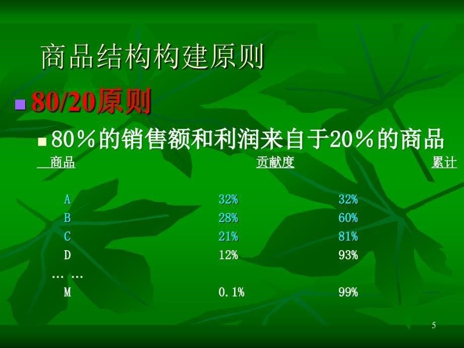 超市商品管理ppt67页课件_第5页