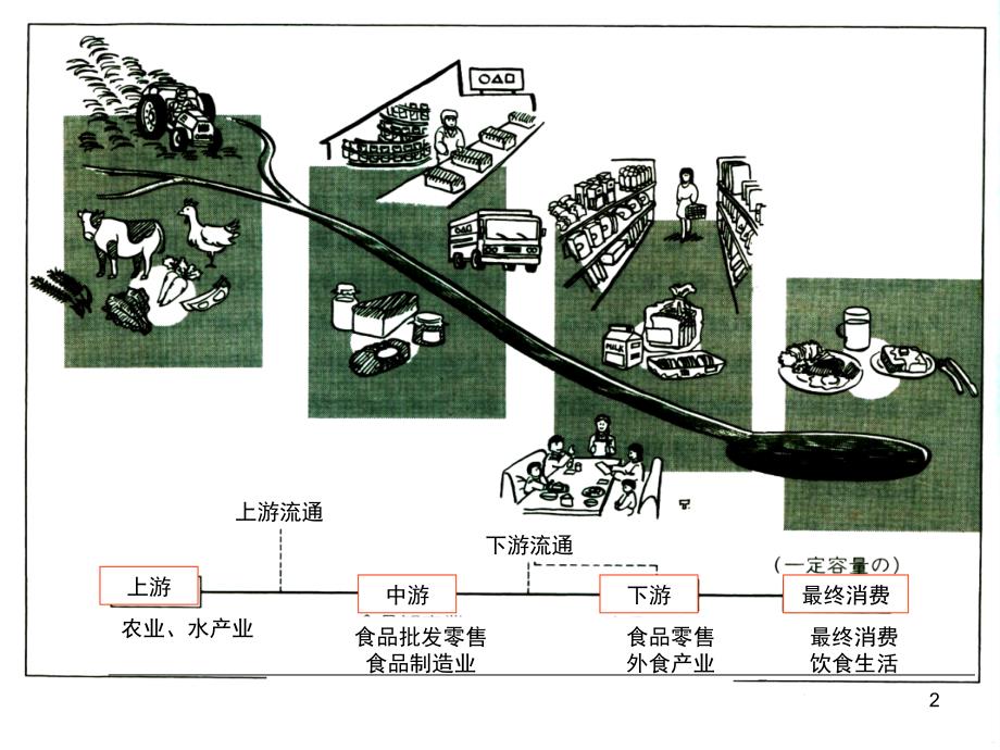 上游资源生产1_第2页