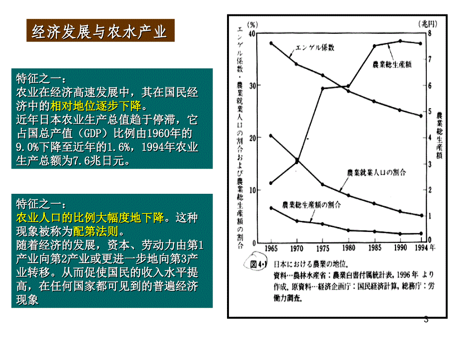 上游资源生产1_第3页