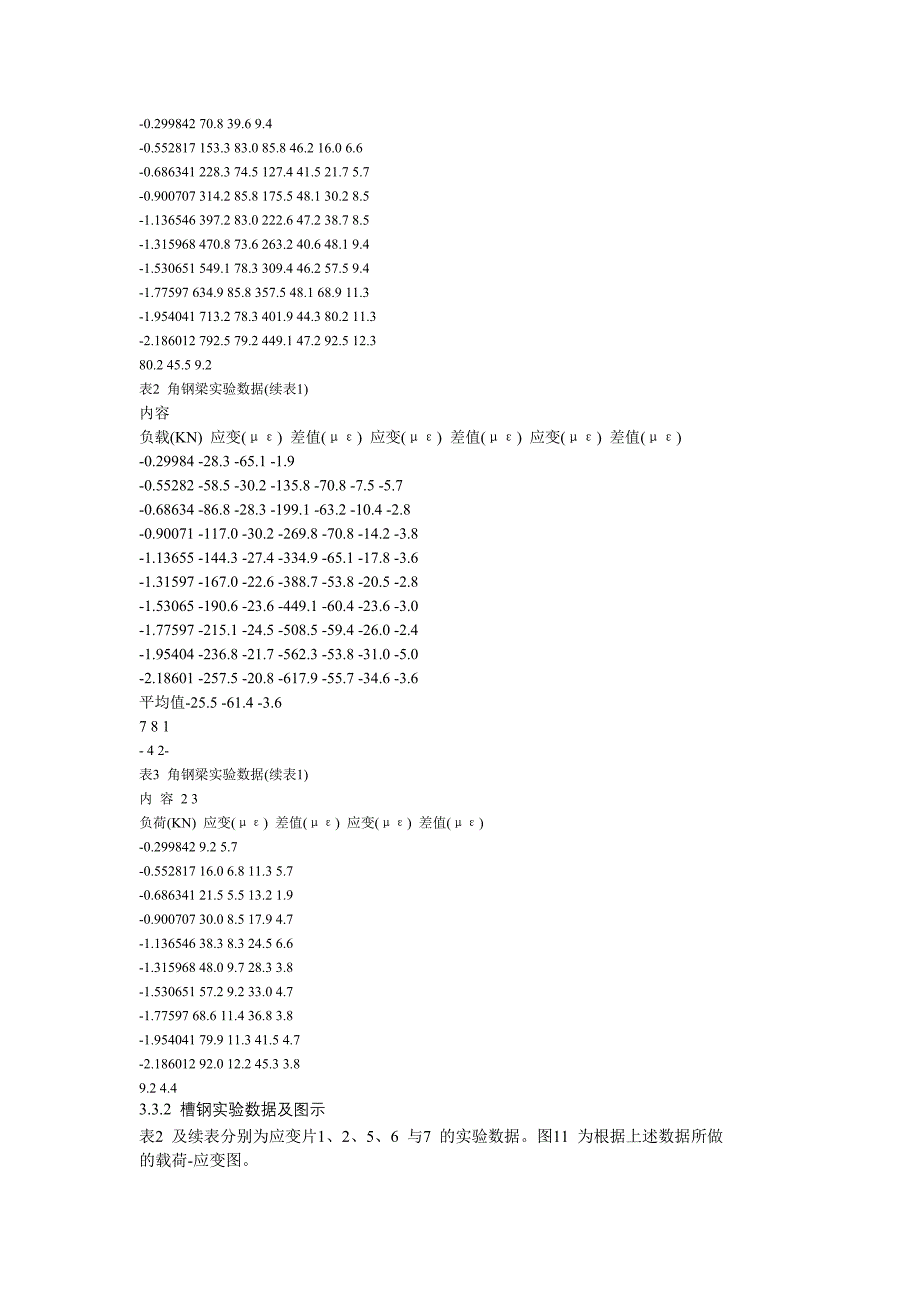 方钢 角钢 槽钢比较 文档.doc_第3页