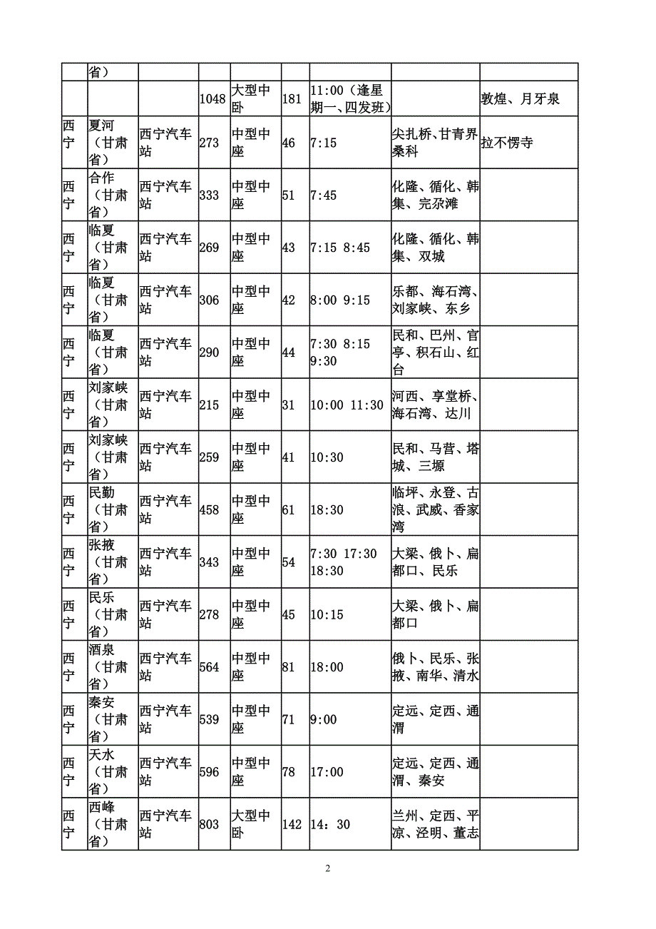 青海省西宁汽车站发车票价及时刻表.doc_第2页