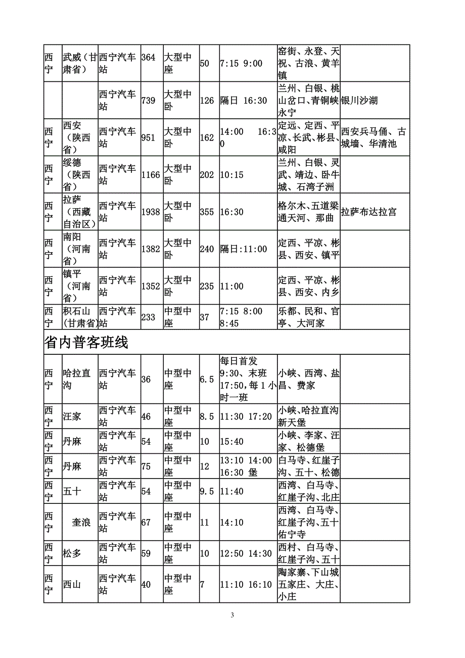 青海省西宁汽车站发车票价及时刻表.doc_第3页