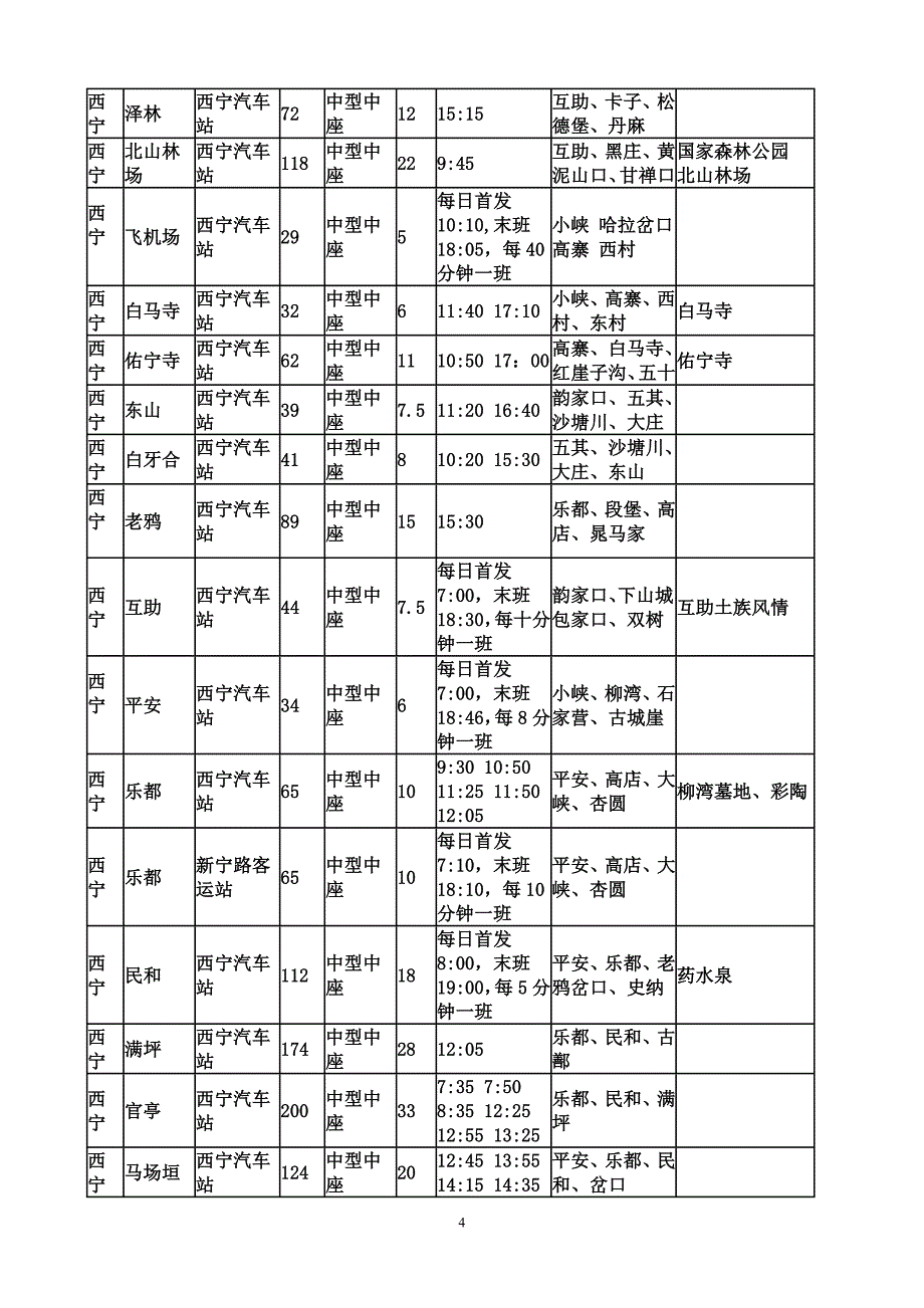 青海省西宁汽车站发车票价及时刻表.doc_第4页