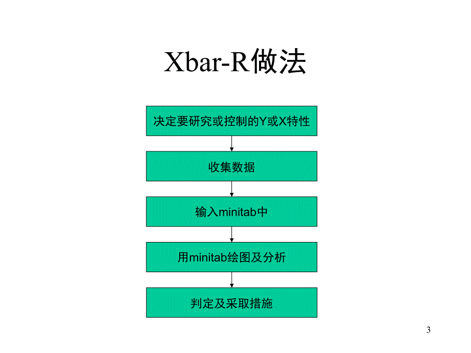 Minitab的SPC使用文档资料_第3页