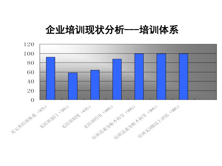 如何打造高效的人才培养体系全课件_第5页