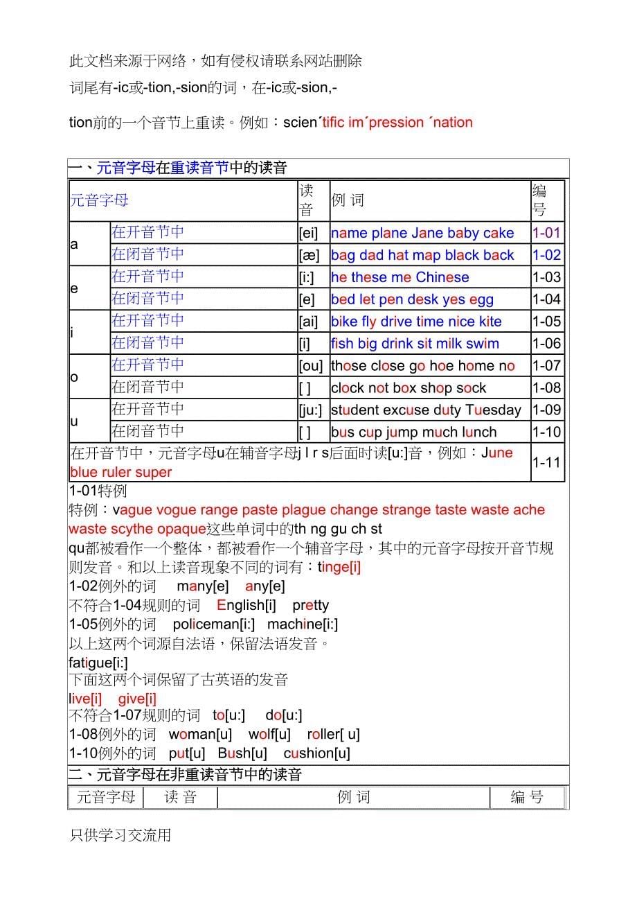 英语发音规则表-详细复习过程(DOC 17页)_第5页