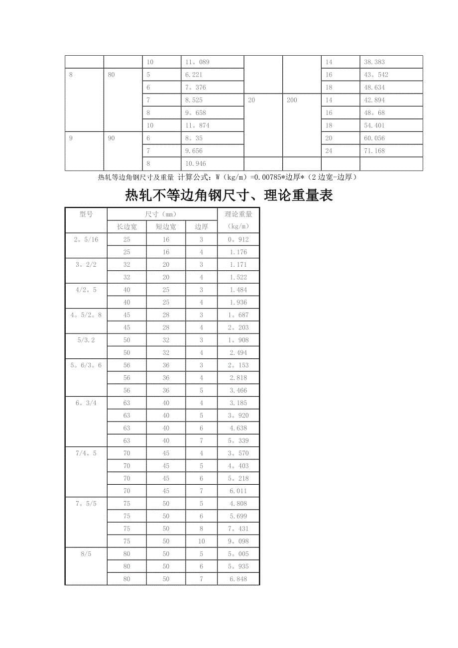 工字钢理论重量表大全_第5页