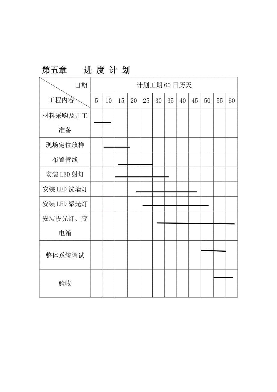 夜景照明亮化工程施工方案_第5页