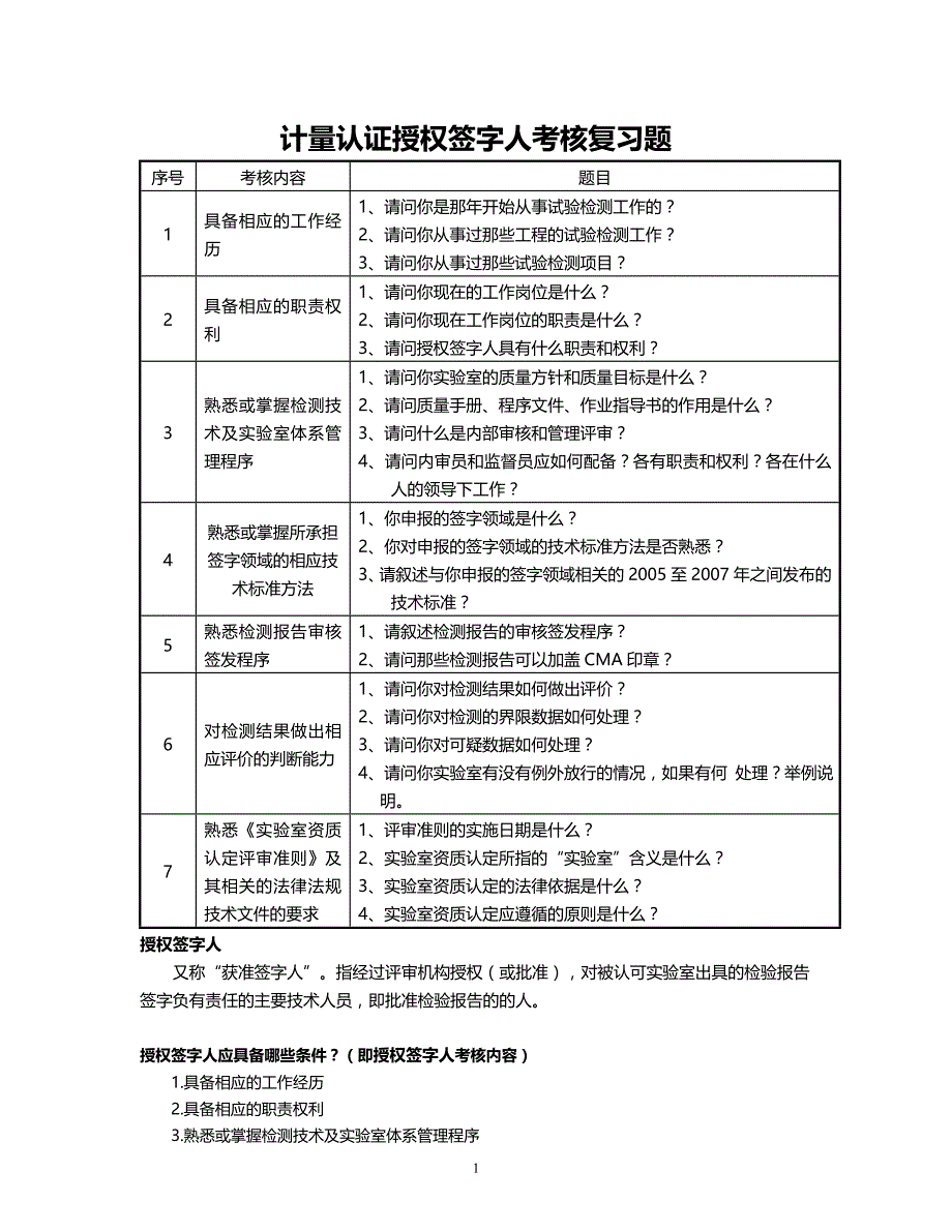 整理授权签字人考试题(最新编写） （精选可编辑）.docx_第1页