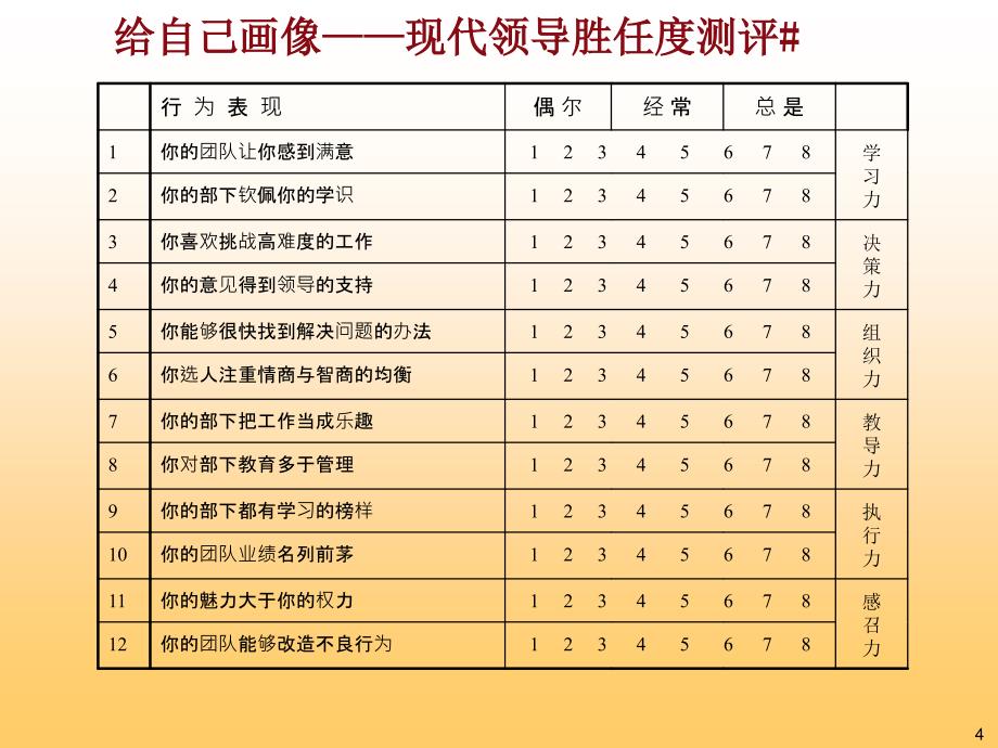 中山大学1学员版领导艺术修炼_第4页