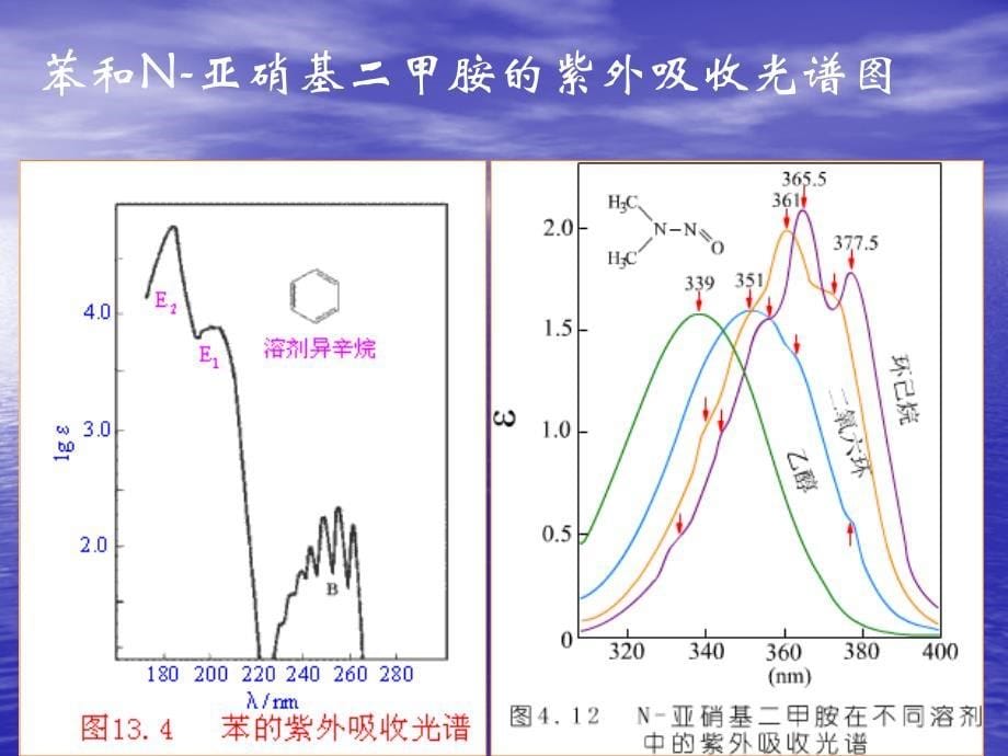 紫外可见法5-2(参考).ppt_第5页