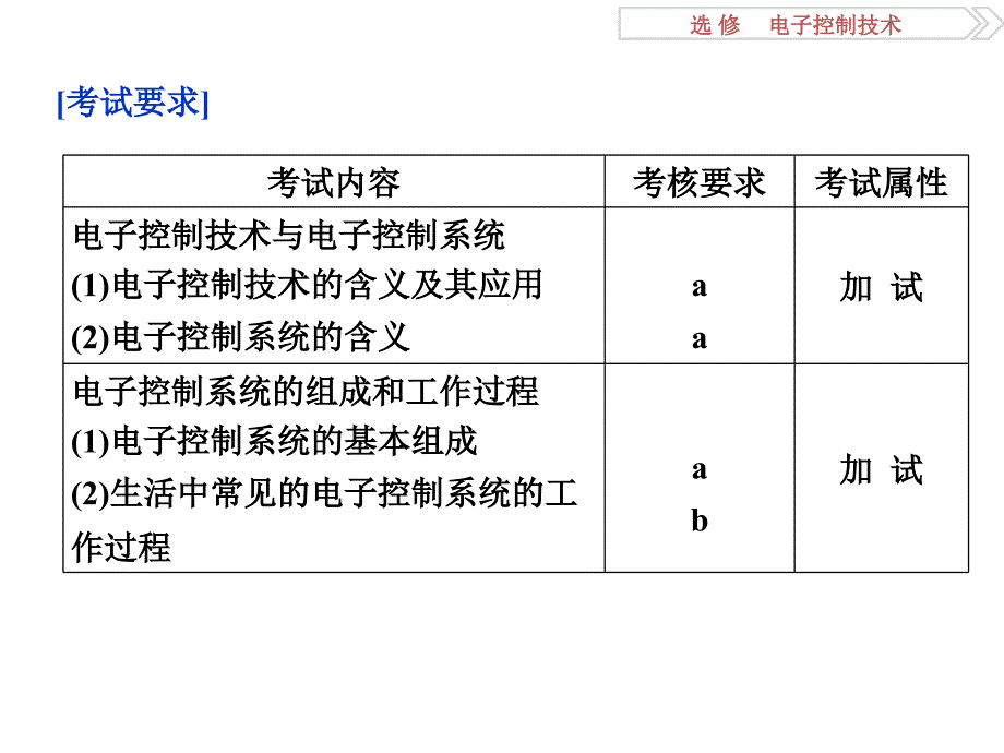 选修第一章电子控制系统概述_第3页