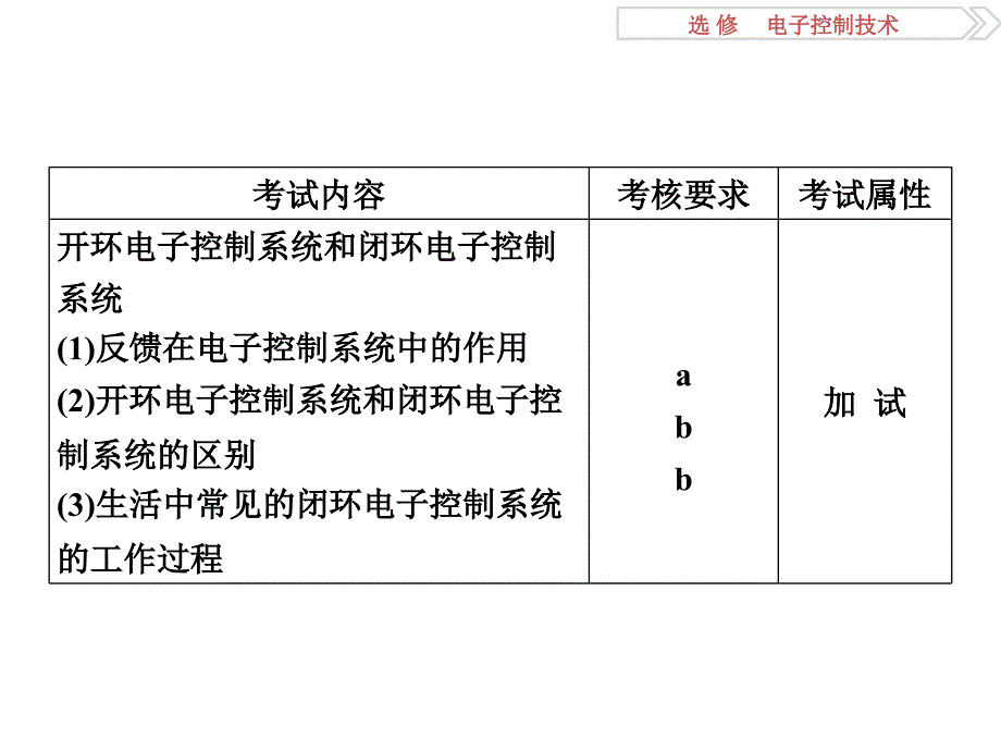 选修第一章电子控制系统概述_第4页