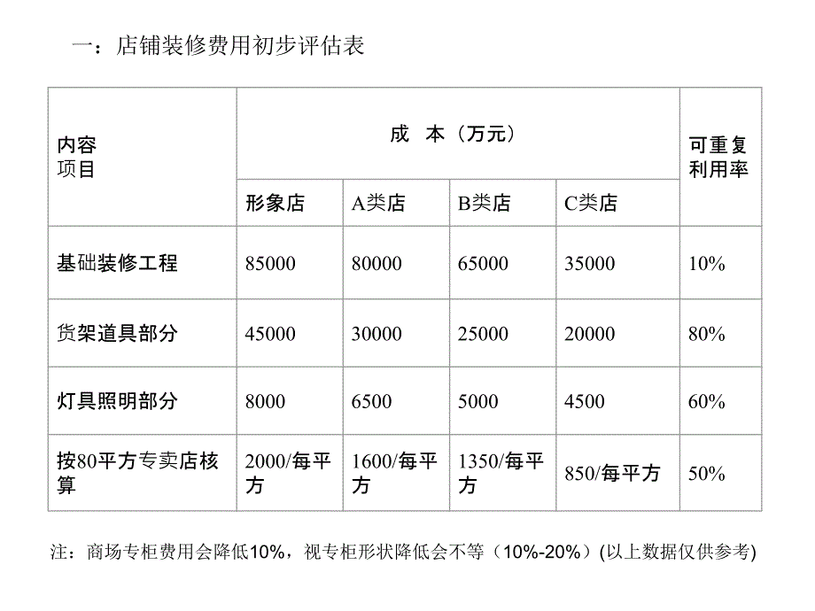 JC5新店形象装修培训教材.ppt_第3页