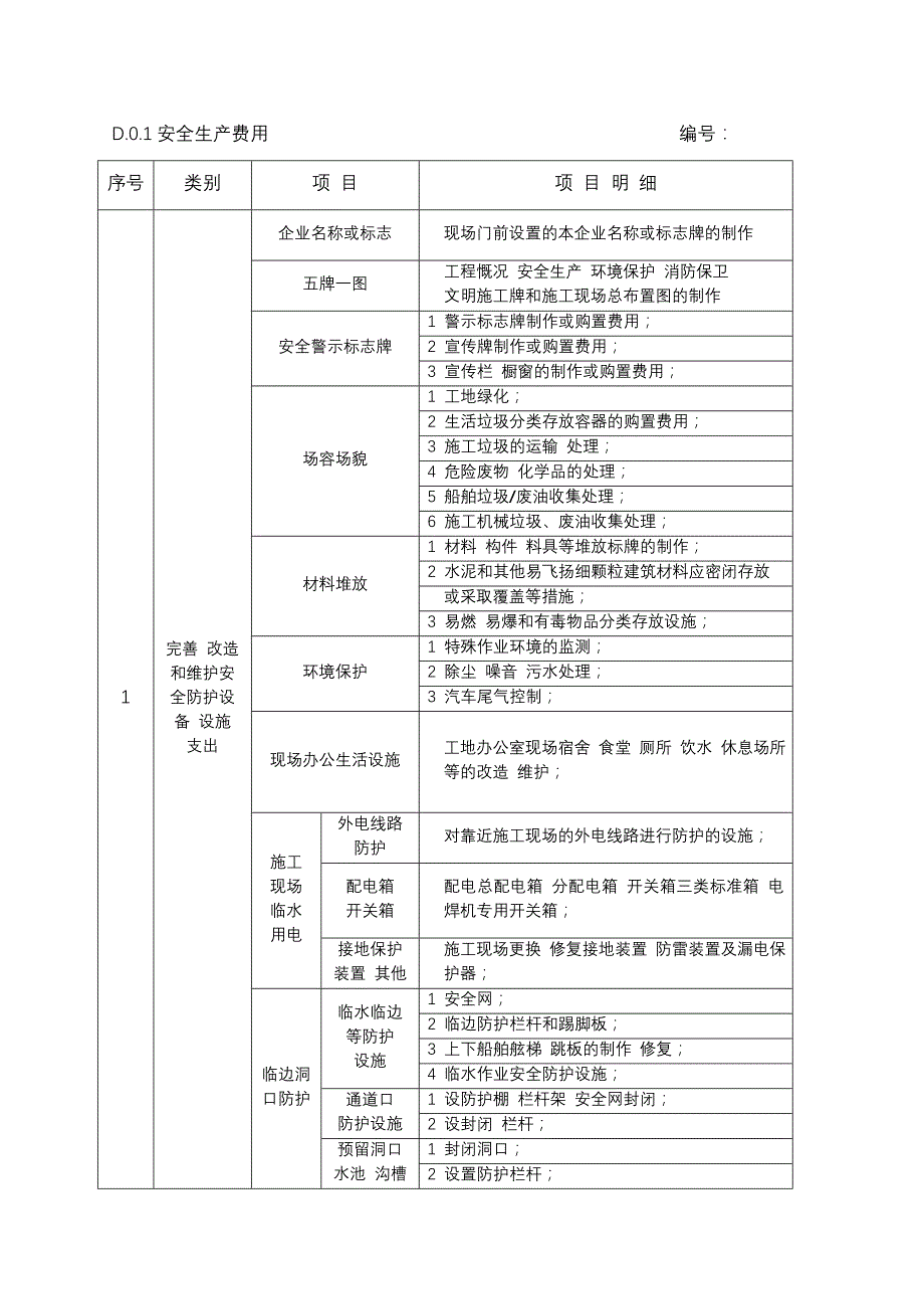 交通部安全经费使用主要项目清.doc_第1页