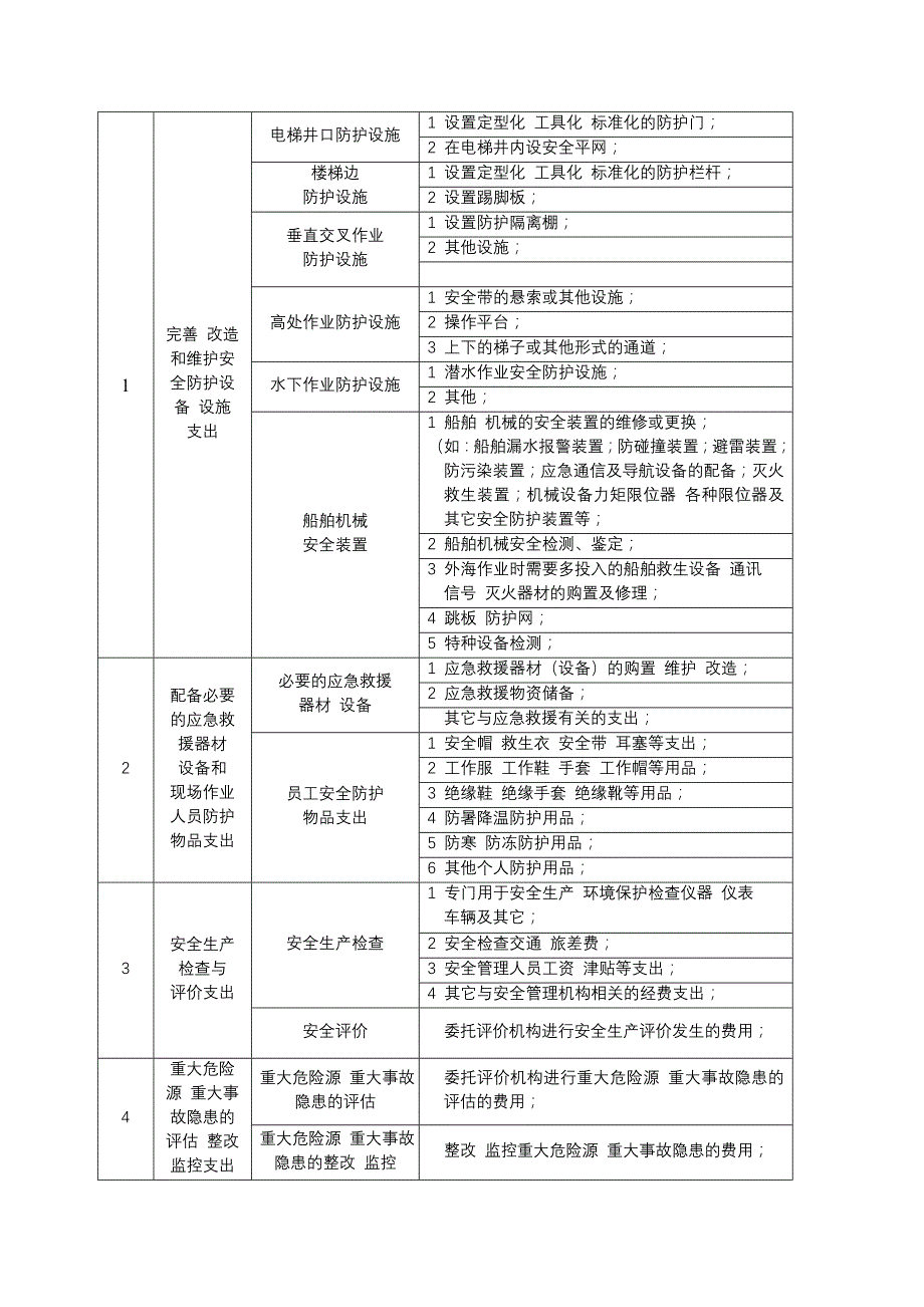 交通部安全经费使用主要项目清.doc_第3页