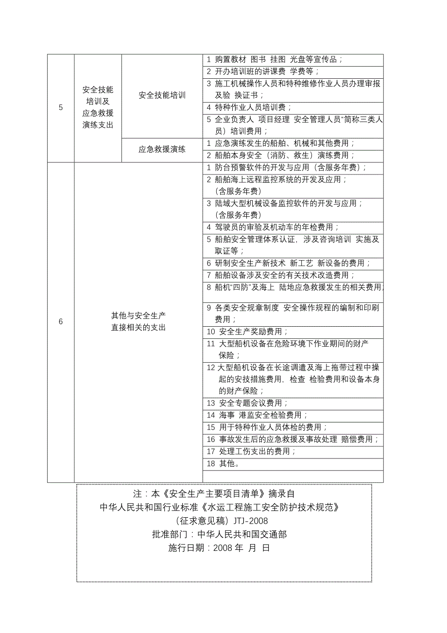 交通部安全经费使用主要项目清.doc_第4页