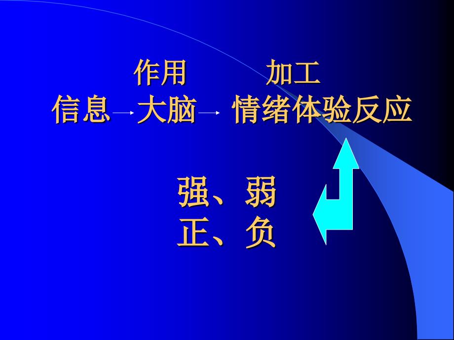 心理健康与心理调适_第3页