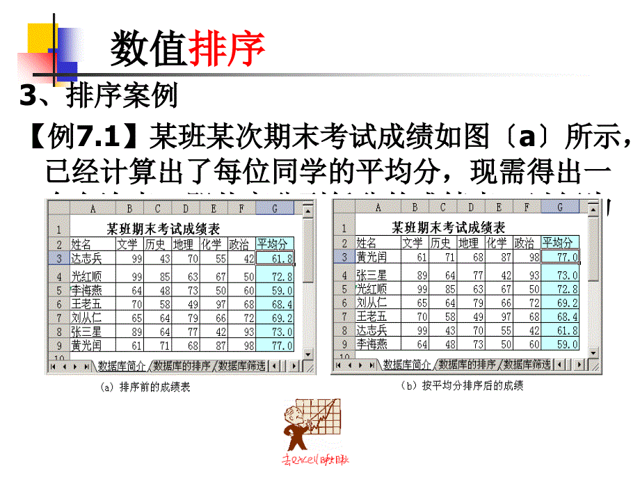 Excel数据管理与数据透视表_第4页