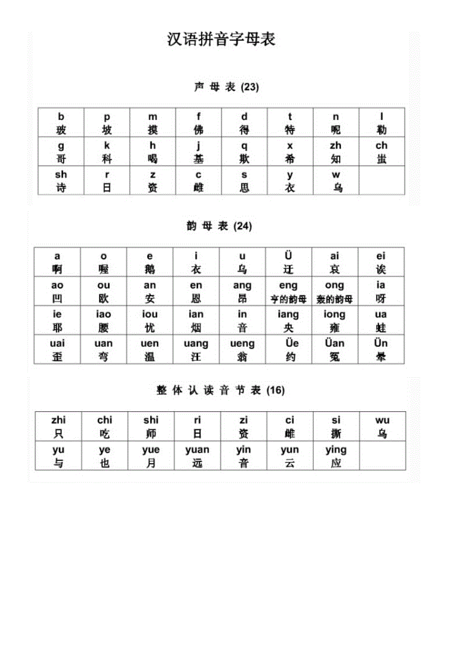 一年级语文拼音字母表_第1页