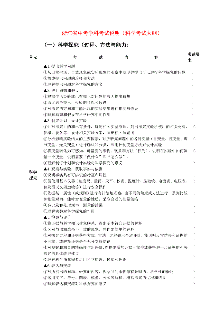 2012年浙江省中考学科考试说明(科学考试大纲)_第1页