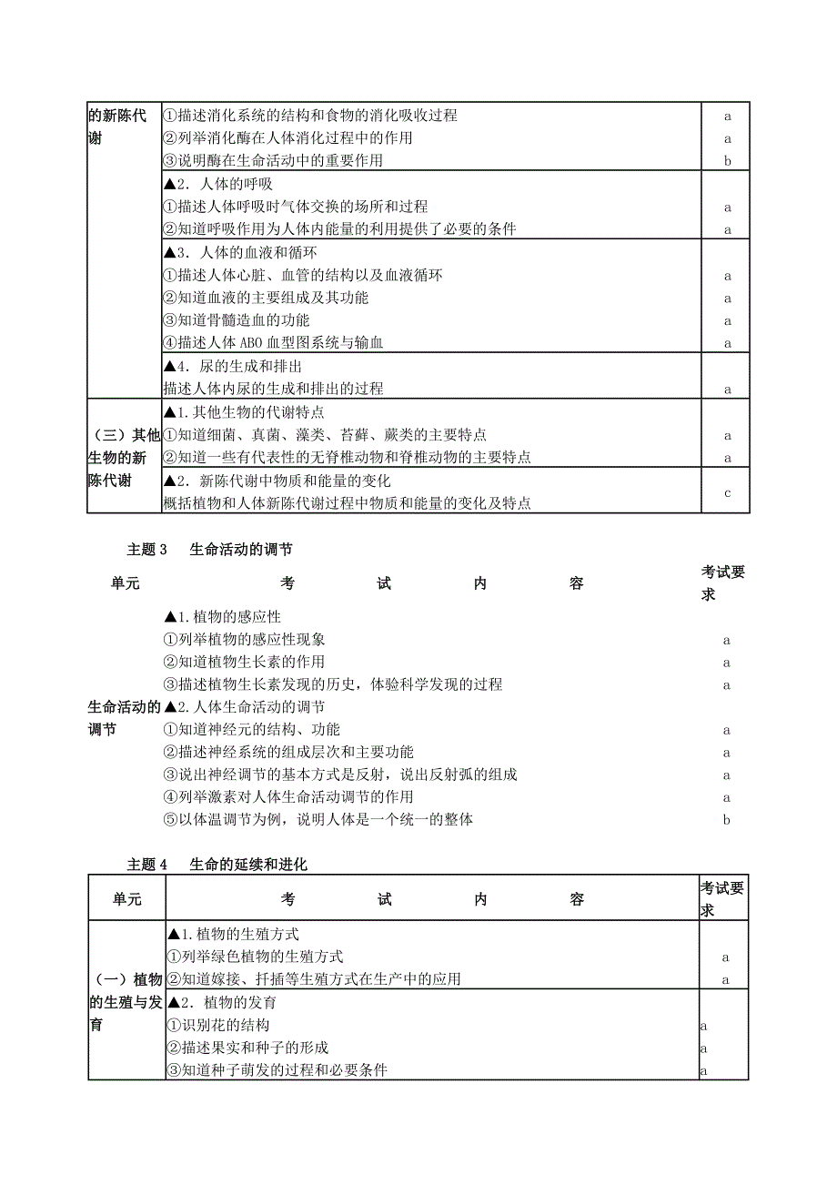 2012年浙江省中考学科考试说明(科学考试大纲)_第3页