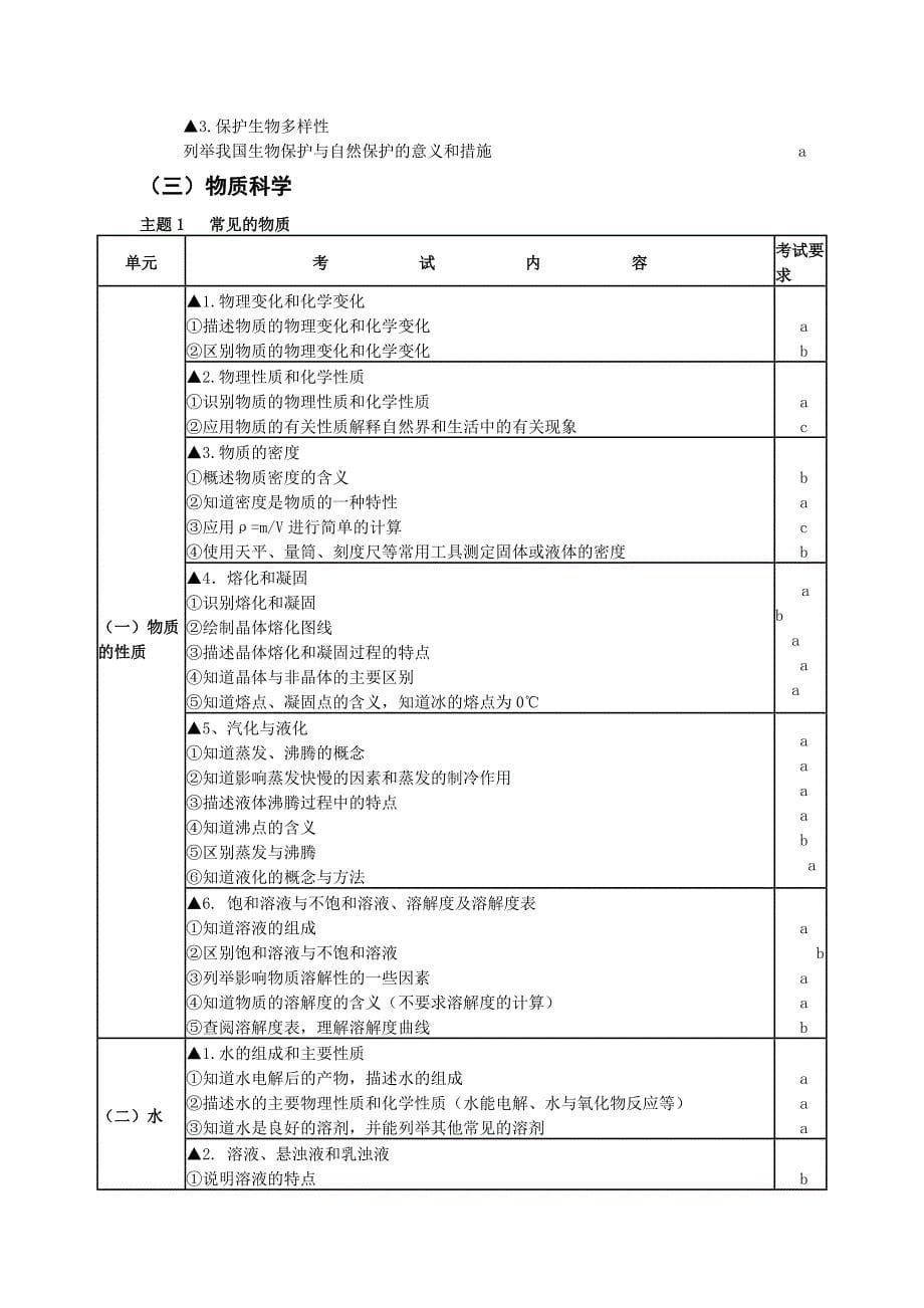 2012年浙江省中考学科考试说明(科学考试大纲)_第5页