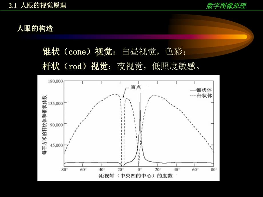 数字图像处理课件_第3页