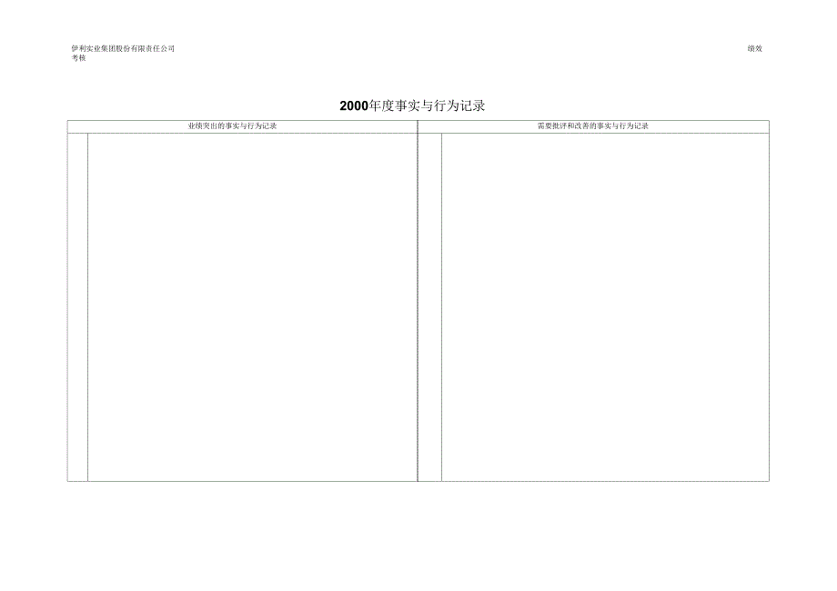 薪酬设计与绩效考核汇总(16个doc1个ppt)1_第1页