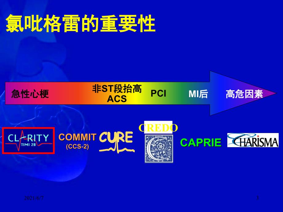 氯吡格雷抵抗PPT课件_第3页