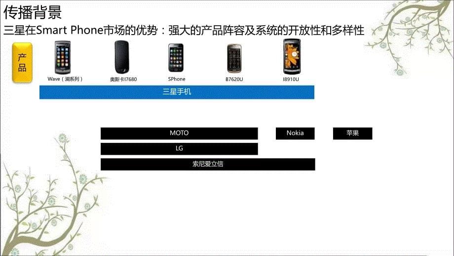 智领风尚网聚精彩某手机品牌三星手机品牌公关传播方案课件_第5页