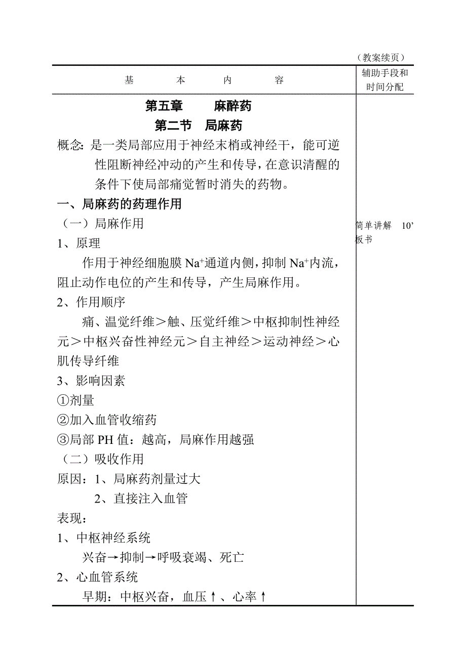 局麻药、中枢兴奋药.doc_第1页