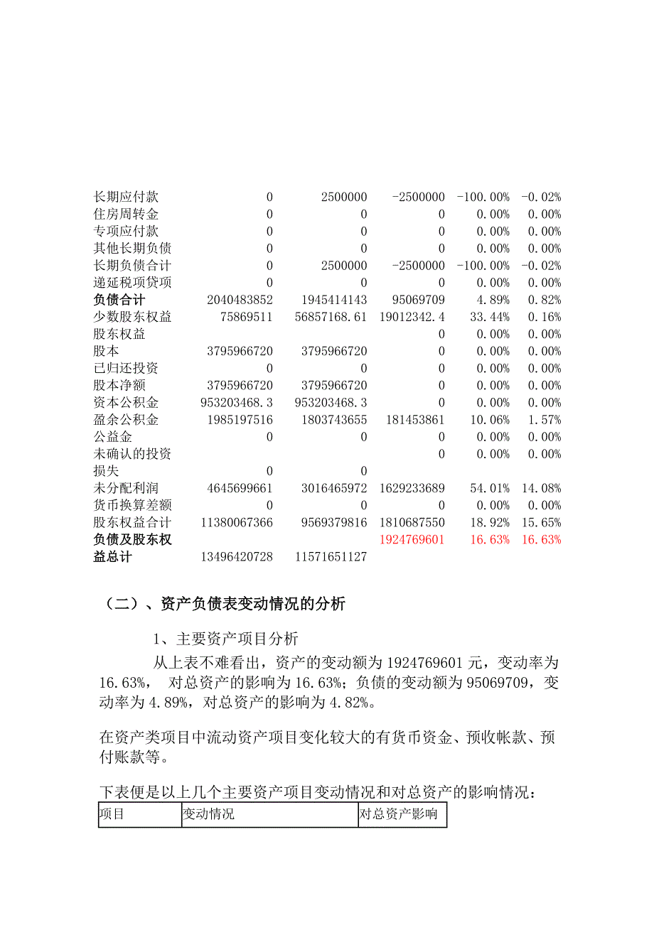 粮液集团有限公司资产负债表分析.doc_第4页