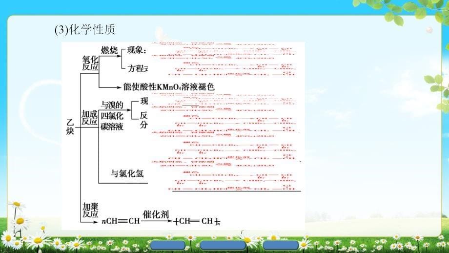 版第2章第1节第2课时炔烃脂肪烃的来源及其应用_第5页