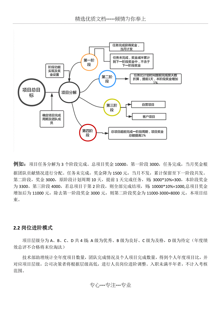 创新科技公司绩效方案_第4页