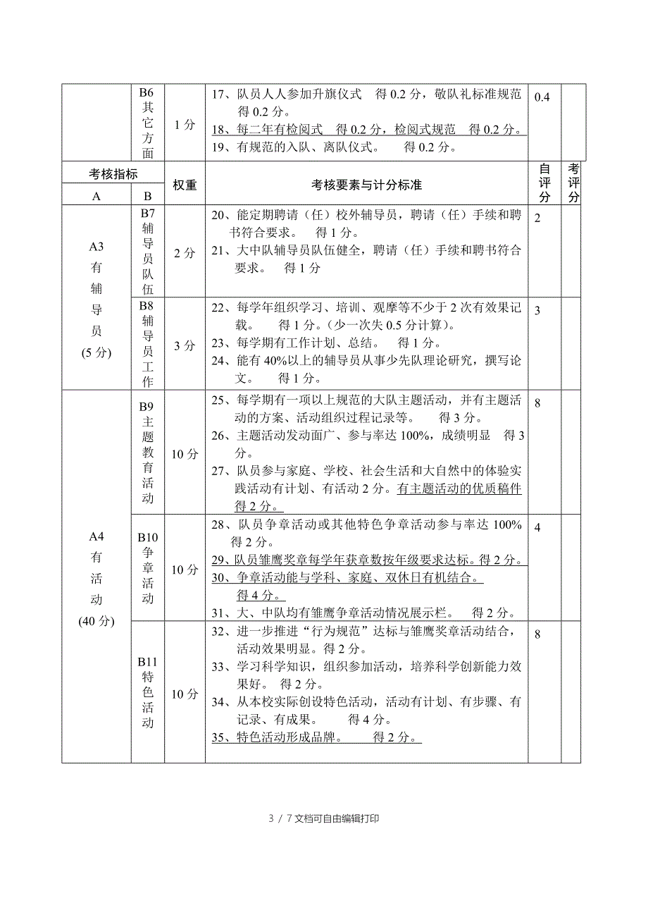 仙降二小少先队评估方案_第3页