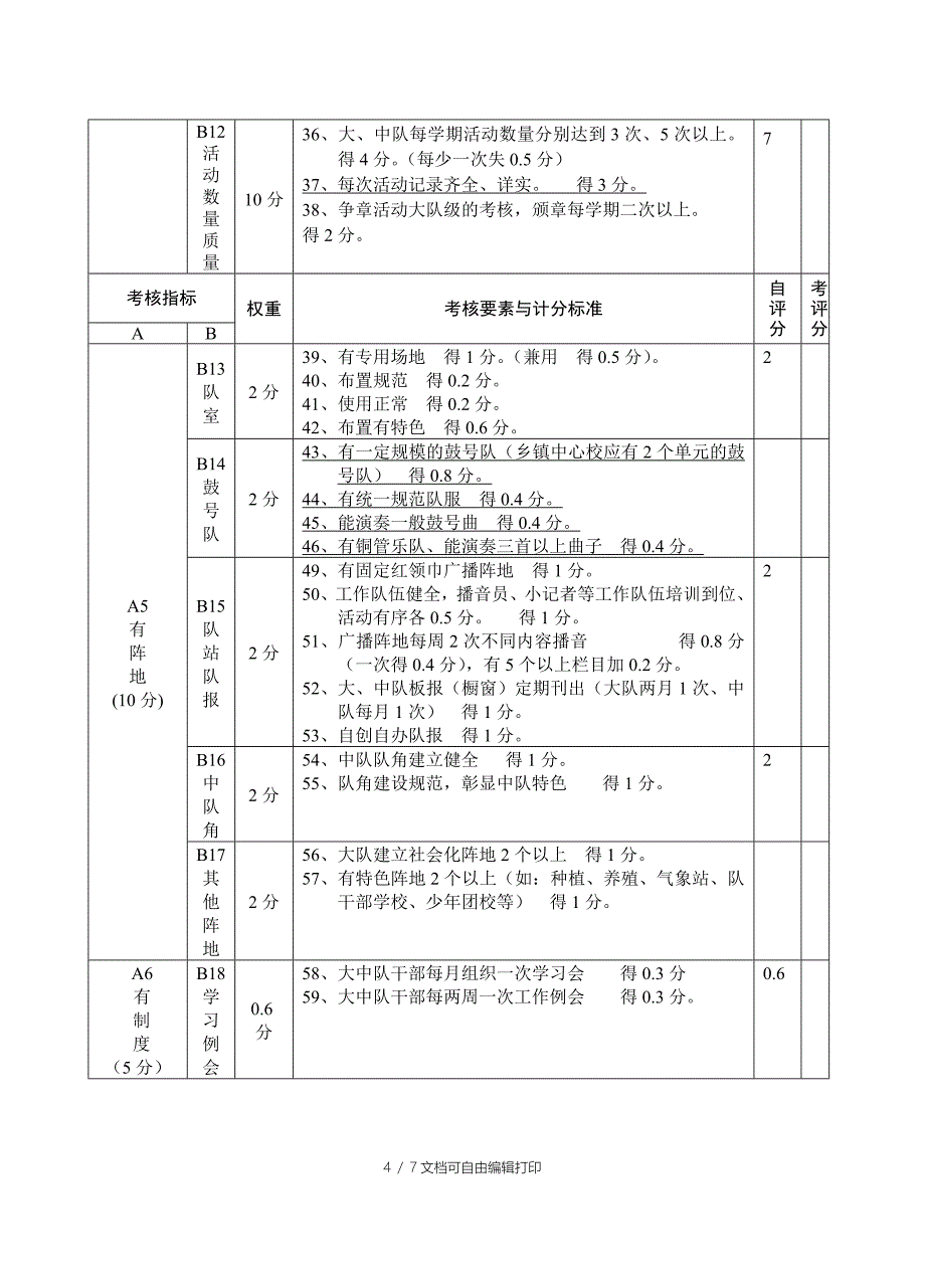 仙降二小少先队评估方案_第4页