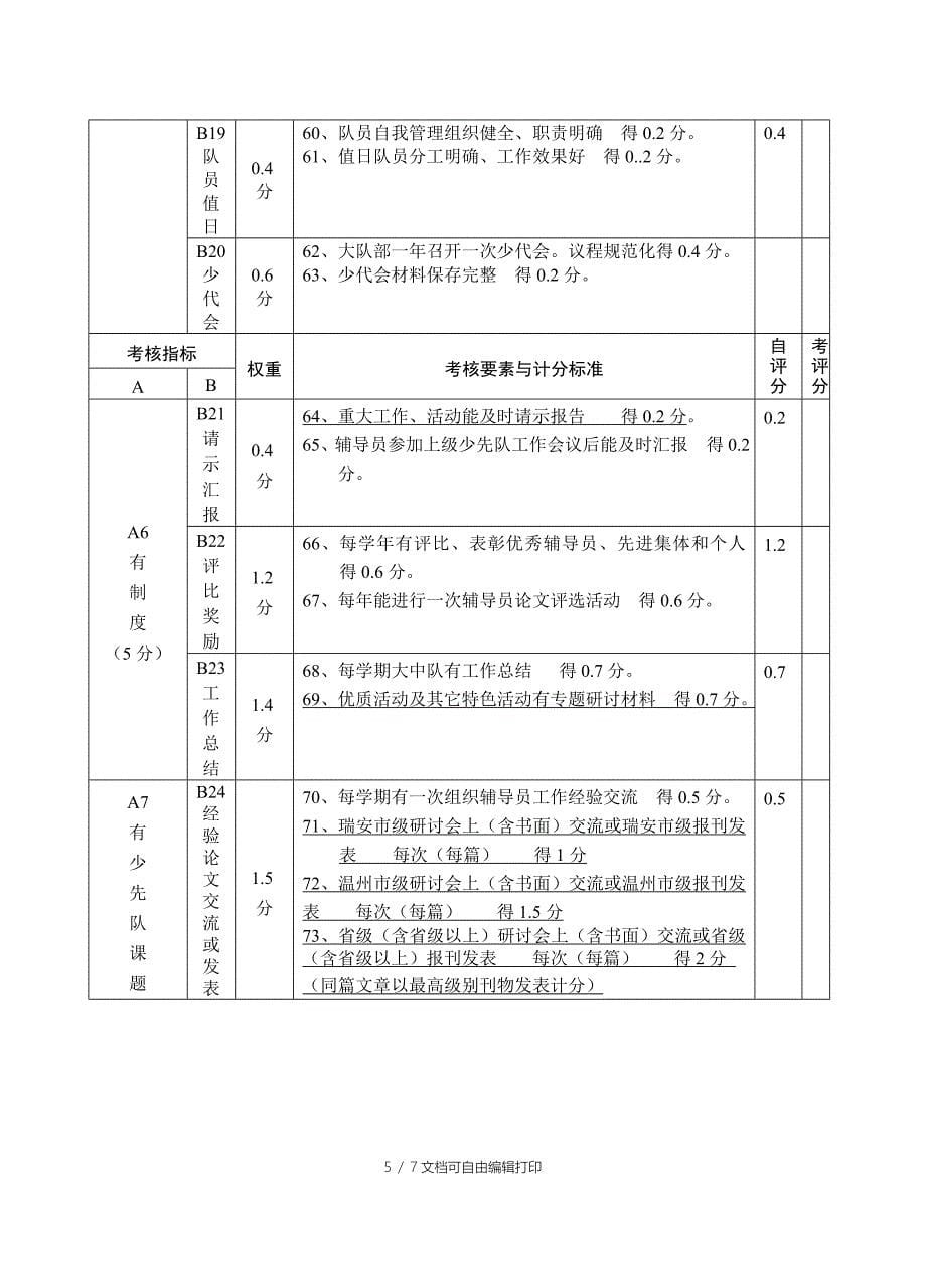 仙降二小少先队评估方案_第5页