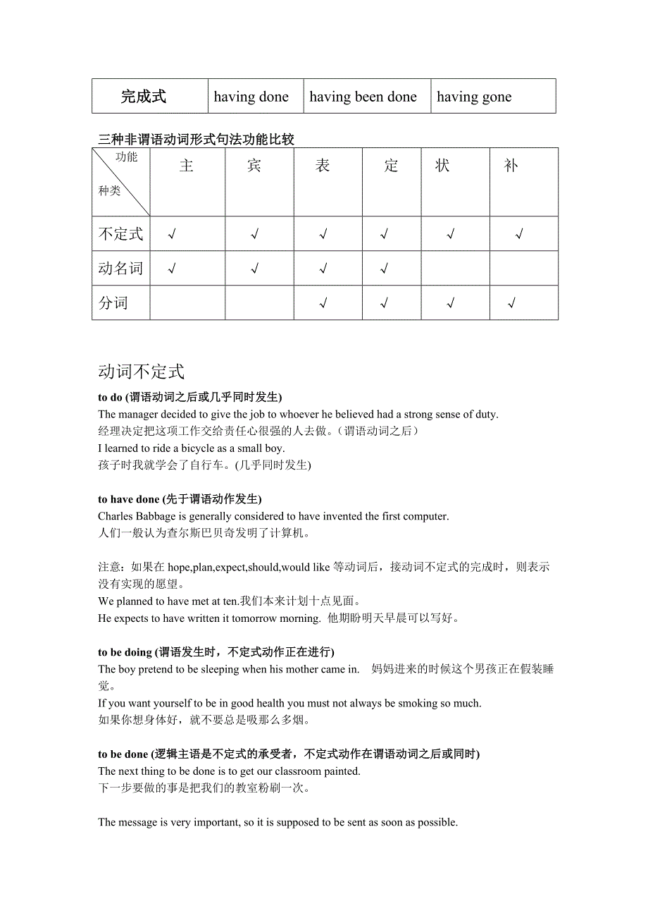 2011高考英语非谓语动词突破表一(非谓语动词基本用法表)_第2页