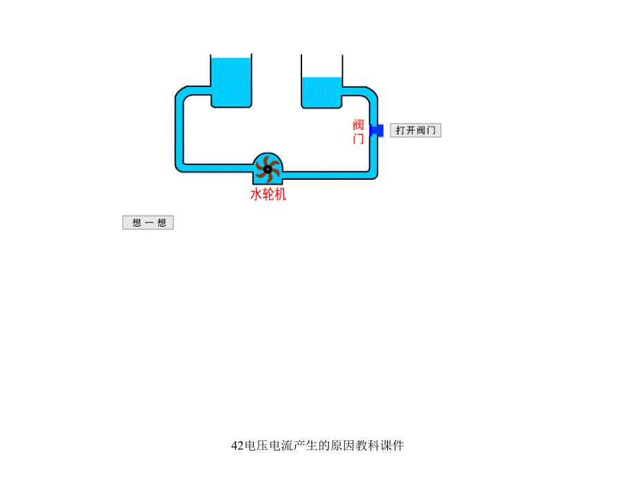 42电压电流产生的原因教科课件_第2页