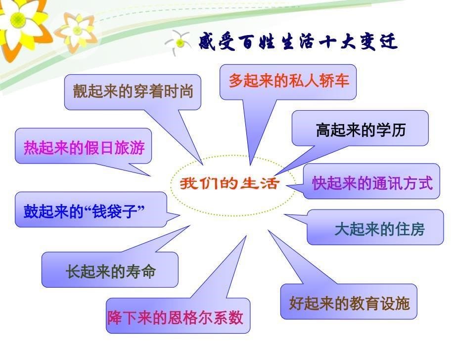 21走共同富裕道路_第5页